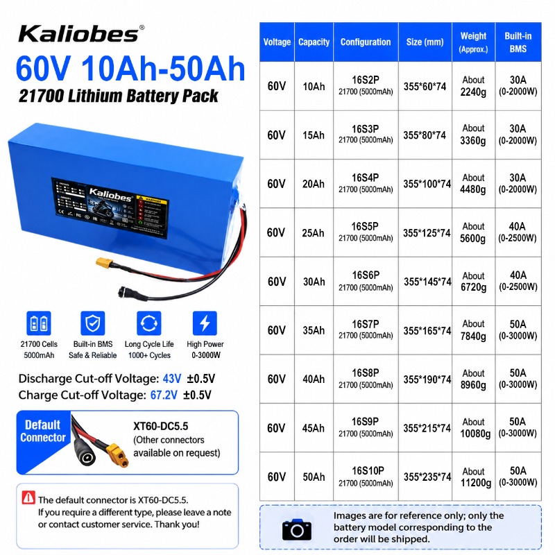 21700 Lithium batterijpakket 6 - 60V 30Ah 21700 Battery Pack recensie en prijs