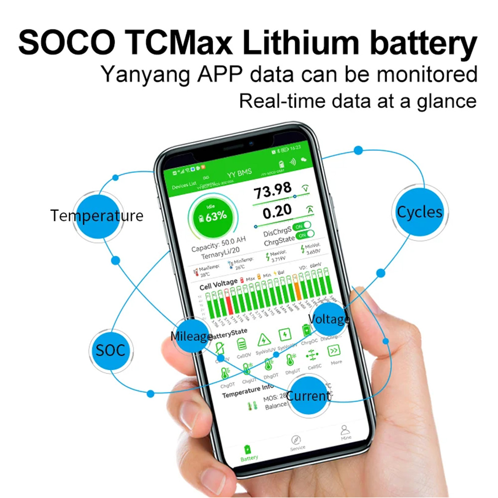 Seenruy Super SOCO Batterij 72 - 72V 30Ah Lifepo4 Battery Pack recensie en prijs