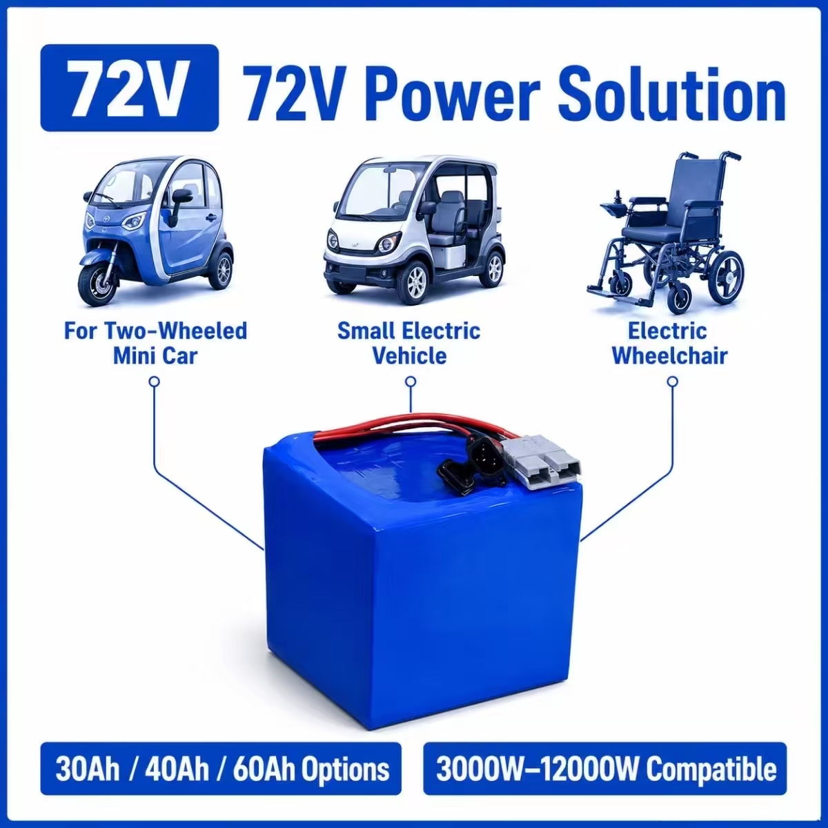 72V 30Ah 40AH 60Ah lithium-ion - 72V 30Ah Lifepo4 Battery Pack recensie en prijs